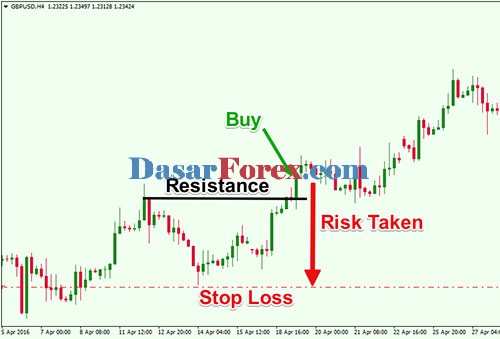 forex stop loss what is it