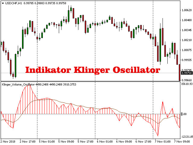 Indikator Klinger Oscillator