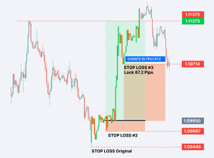 Contoh Stop Loss Swing Lows